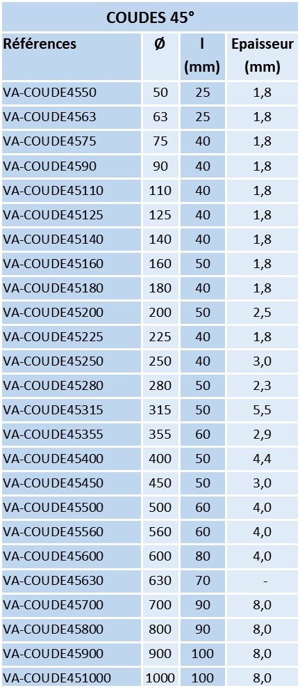 Coude 45 Tableau
